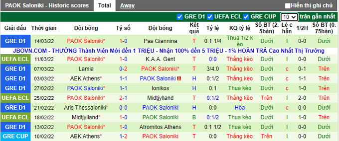 Nhận định, soi kèo Gent vs PAOK, 3h00 ngày 18/3 - Ảnh 2