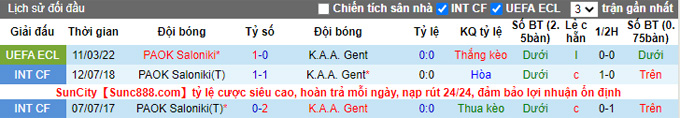 Nhận định, soi kèo Gent vs PAOK, 3h00 ngày 18/3 - Ảnh 3
