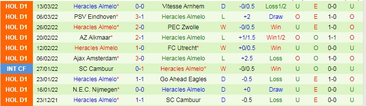 Nhận định, soi kèo Heerenveen vs Heracles, 2h ngày 19/3 - Ảnh 2