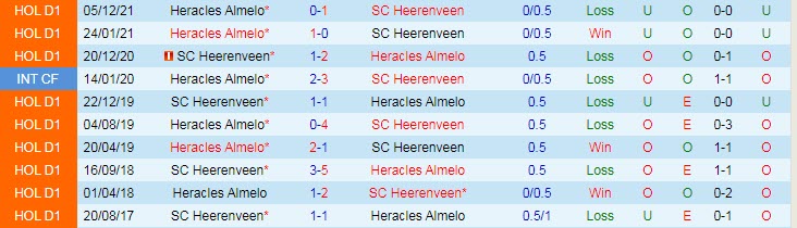 Nhận định, soi kèo Heerenveen vs Heracles, 2h ngày 19/3 - Ảnh 3