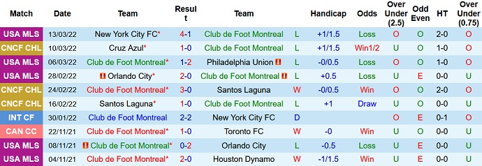 Nhận định, soi kèo Montréal vs Cruz Azul, 7h00 ngày 17/3 - Ảnh 2