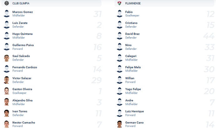 Nhận định, soi kèo Olimpia vs Fluminense, 7h30 ngày 17/3 - Ảnh 1