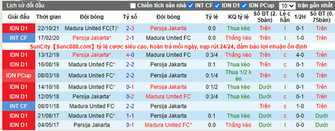 Nhận định, soi kèo Persija Jakarta vs Madura, 20h30 ngày 17/3 - Ảnh 3