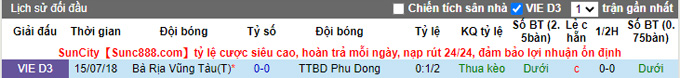 Nhận định, soi kèo Phù Đổng vs Bà Rịa-Vũng Tàu, 15h30 ngày 16/3 - Ảnh 3