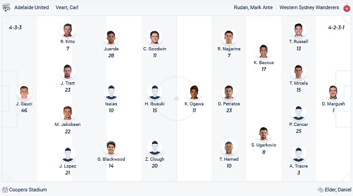 Phân tích kèo hiệp 1 Adelaide United vs Western Sydney, 15h35 ngày 16/3 - Ảnh 2
