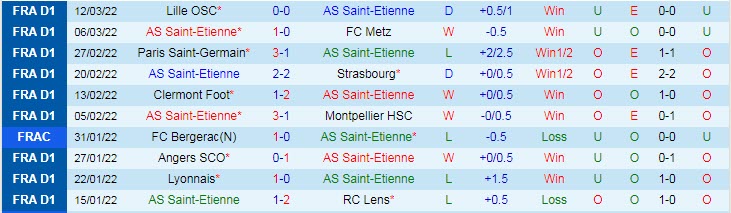 Soi kèo chẵn/ lẻ Saint-Etienne vs Troyes, 3h ngày 19/3 - Ảnh 2