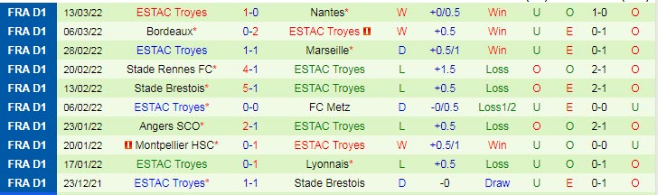 Soi kèo chẵn/ lẻ Saint-Etienne vs Troyes, 3h ngày 19/3 - Ảnh 3