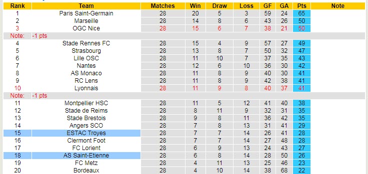 Soi kèo chẵn/ lẻ Saint-Etienne vs Troyes, 3h ngày 19/3 - Ảnh 5