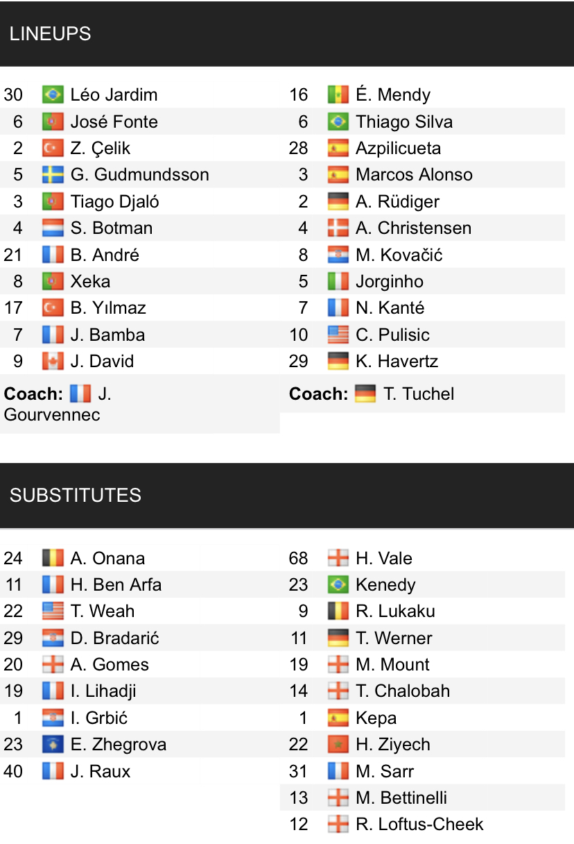 Đội hình ra sân chính thức Lille vs Chelsea, 3h ngày 17/3 (cập nhật) - Ảnh 1