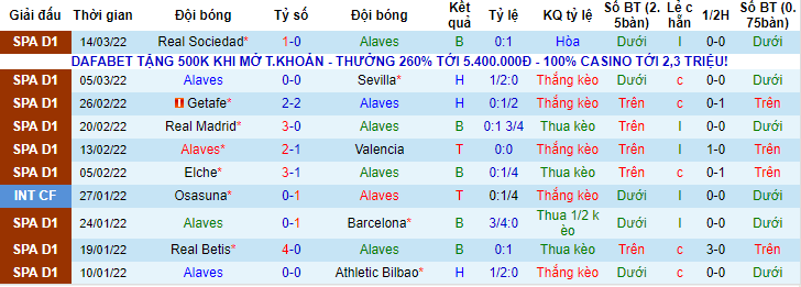 Nhận định bóng đá Alaves vs Granada, 20h ngày 19/3 - Ảnh 1