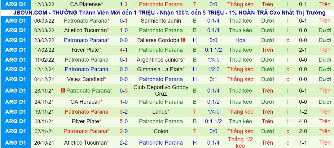 Nhận định, soi kèo Aldosivi vs Patronato, 02h00 ngày 19/03 - Ảnh 2