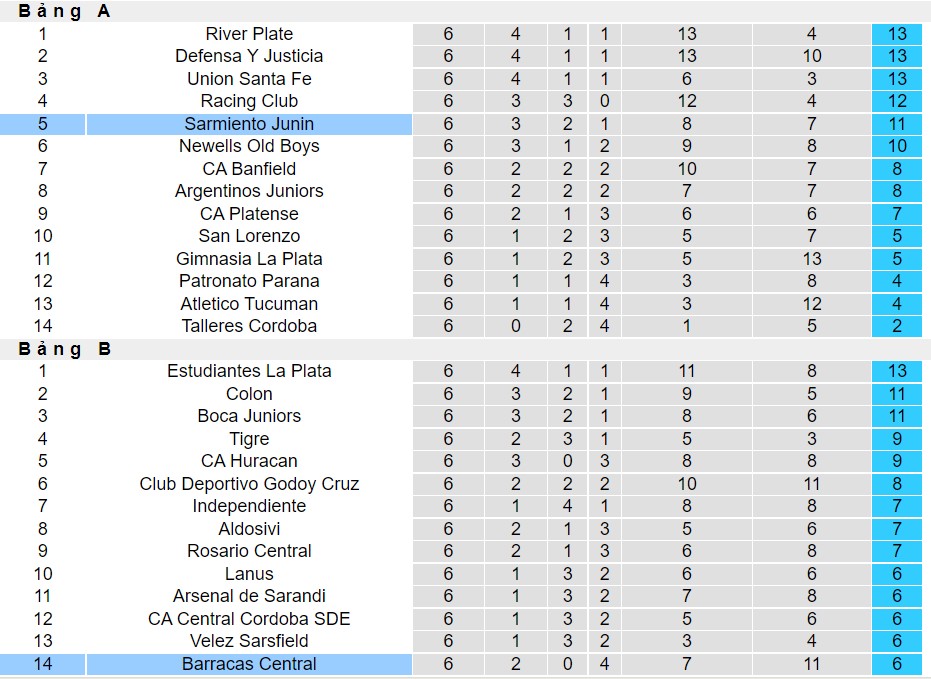 Nhận định, soi kèo Barracas Central vs Sarmiento Junin , 07h30 ngày 19/03 - Ảnh 4