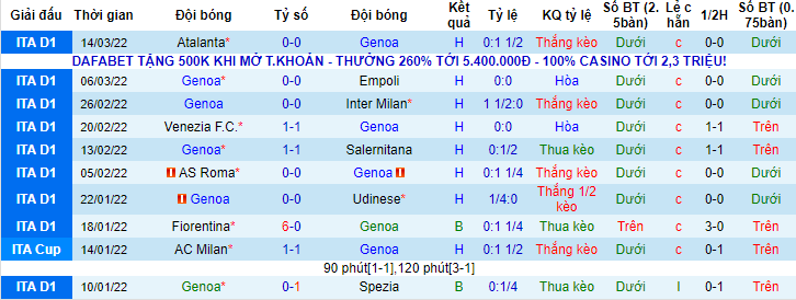 Nhận định, soi kèo Genoa vs Torino, 3h ngày 19/3 - Ảnh 1