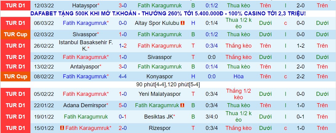 Nhận định, soi kèo Karagumruk vs Kayserispor, 00h00 ngày 19/03 - Ảnh 1