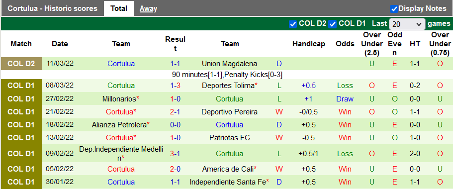 Nhận định, soi kèo Union Magdalena vs Cortulua, 5h30 ngày 19/3 - Ảnh 2