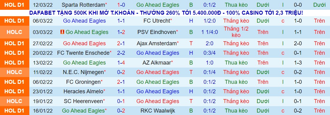 Nhận định, soi kèo Go Ahead Eagles vs Cambuur, 00h45 ngày 20/03 - Ảnh 1