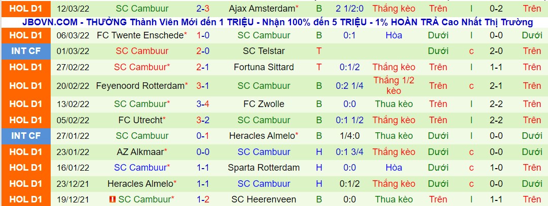 Nhận định, soi kèo Go Ahead Eagles vs Cambuur, 00h45 ngày 20/03 - Ảnh 2