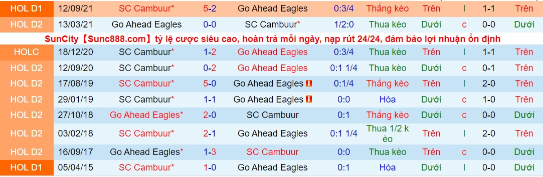 Nhận định, soi kèo Go Ahead Eagles vs Cambuur, 00h45 ngày 20/03 - Ảnh 3