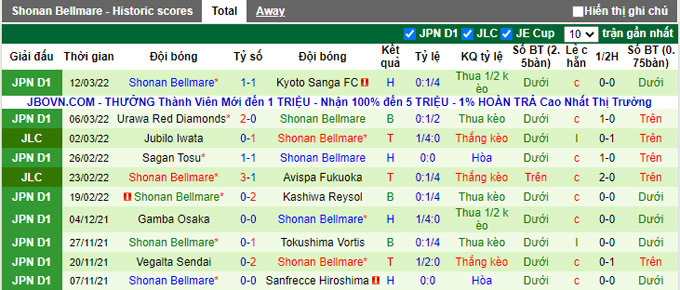 Nhận định, soi kèo Kashima Antlers vs Shonan Bellmare, 13h00 ngày 19/3 - Ảnh 2