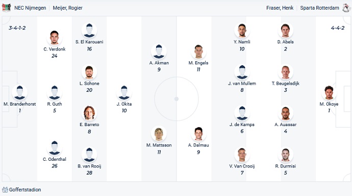 Nhận định, soi kèo NEC vs Sparta Rotterdam, 3h00 ngày 20/3 - Ảnh 2