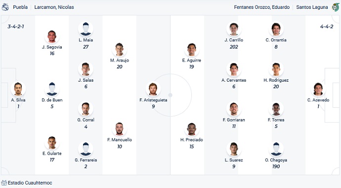 Nhận định, soi kèo Puebla vs Santos Laguna, 10h00 ngày 19/3 - Ảnh 2