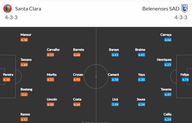 Nhận định, soi kèo Santa Clara vs Belenenses, 1h ngày 20/3 - Ảnh 4
