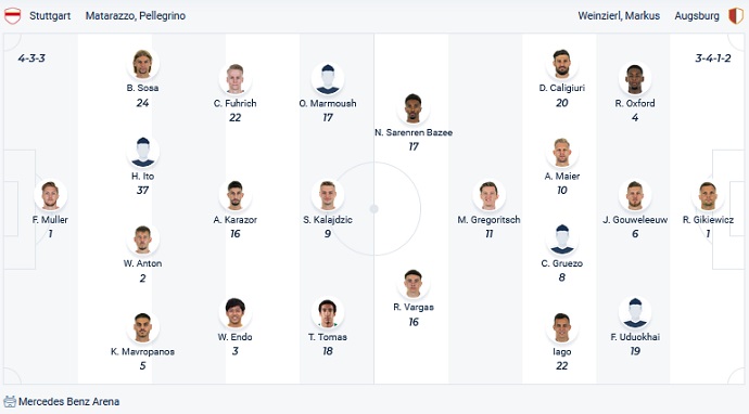 Nhận định, soi kèo Stuttgart vs Augsburg, 21h30 ngày 19/3 - Ảnh 2
