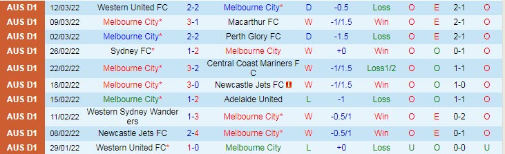 Phân tích kèo hiệp 1 Melbourne City vs Melbourne Victory, 15h45 ngày 19/3 - Ảnh 1