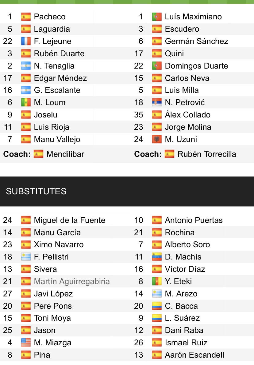 Đội hình ra sân chính thức Alaves vs Granada, 20h ngày 19/3 (cập nhật) - Ảnh 1