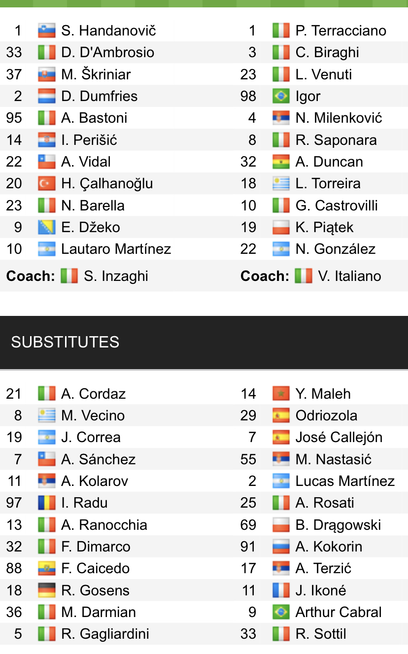 Đội hình ra sân chính thức Inter vs Fiorentina, 0h ngày 20/3 (cập nhật) - Ảnh 1