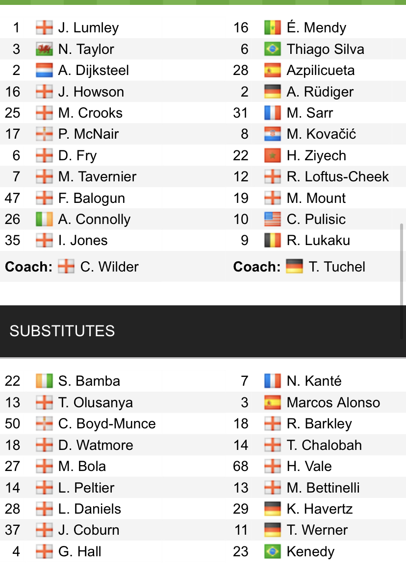 Đội hình ra sân chính thức Middlesbrough vs Chelsea, 0h15 ngày 20/3 (cập nhật) - Ảnh 1