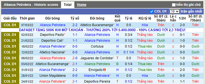 Nhận định, soi kèo Alianza Petrolera vs Rionegro Aguilas, 5h30 ngày 20/3 - Ảnh 1