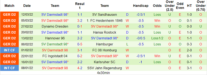 Nhận định, soi kèo Bremen vs Darmstadt, 2h30 ngày 20/3 - Ảnh 2
