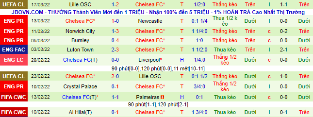 Nhận định, soi kèo Middlesbrough vs Chelsea, 0h15 ngày 20/3 - Ảnh 3