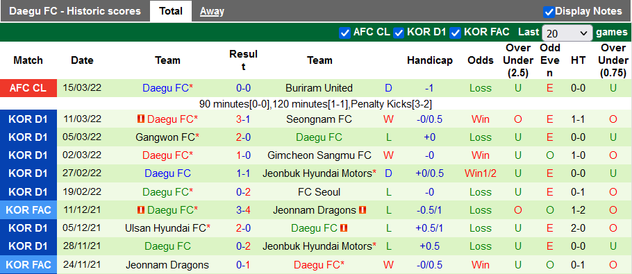 Nhận định, soi kèo Suwon vs Daegu, 12h ngày 20/3 - Ảnh 2