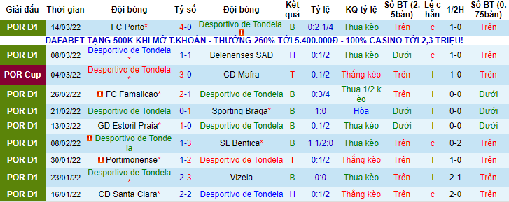 Nhận định, soi kèo Tondela vs Arouca, 22h30 ngày 19/3 - Ảnh 1