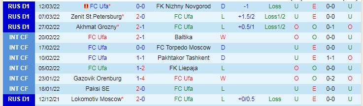 Nhận định, soi kèo Ufa vs Krasnodar, 18h ngày 20/3 - Ảnh 1