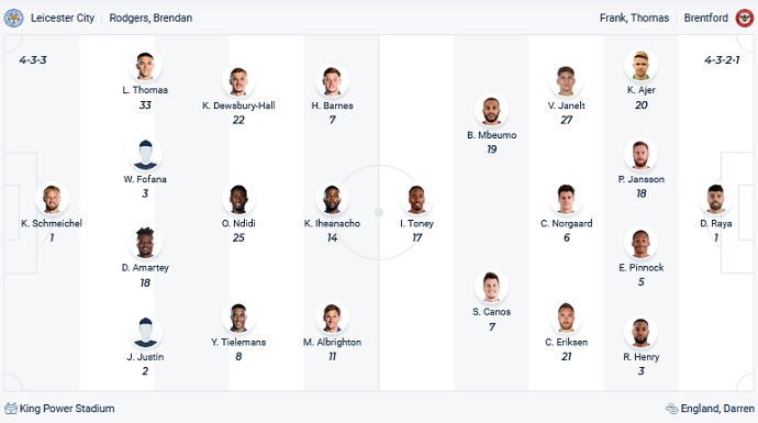 Chuyên gia dự đoán Leicester City vs Brentford, 21h ngày 20/3 - Ảnh 2