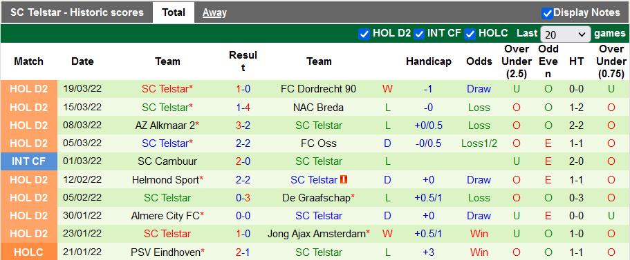 Nhận định, soi kèo ADO Den Haag vs Telstar, 2h ngày 22/3 - Ảnh 2