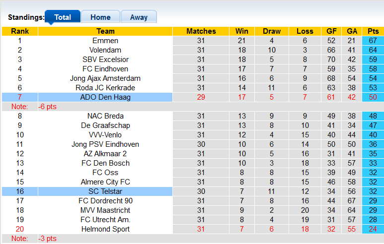 Nhận định, soi kèo ADO Den Haag vs Telstar, 2h ngày 22/3 - Ảnh 4