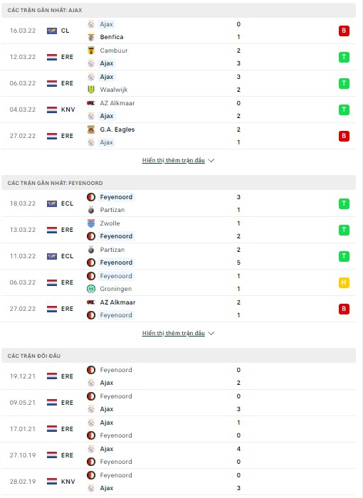 Nhận định, soi kèo Ajax vs Feyenoord, 20h30 ngày 20/03 - Ảnh 1