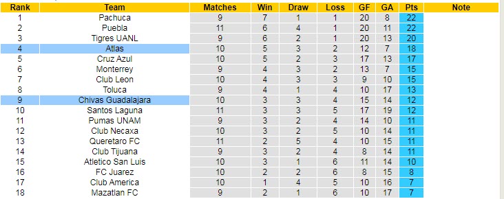 Nhận định, soi kèo Atlas vs Guadalajara Chivas, 8h ngày 21/3 - Ảnh 4
