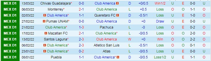 Nhận định, soi kèo Club America vs Toluca, 6h ngày 21/3 - Ảnh 1