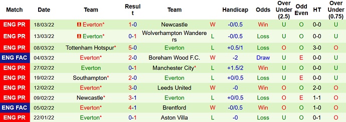 Nhận định, soi kèo Crystal Palace vs Everton, 19h30 ngày 20/3 - Ảnh 4