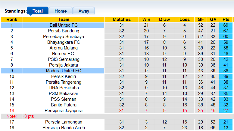Nhận định, soi kèo Madura vs Bali, 20h30 ngày 21/3 - Ảnh 4