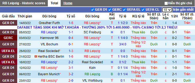 Nhận định, soi kèo RB Leipzig vs Eintracht Frankfurt, 21h30 ngày 20/3 - Ảnh 1