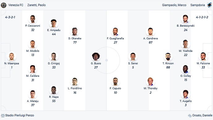 Phân tích kèo hiệp 1 Venezia vs Sampdoria, 18h30 ngày 20/3 - Ảnh 2