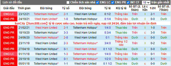 Soi kèo phạt góc Tottenham vs West Ham, 23h30 ngày 20/3 - Ảnh 3