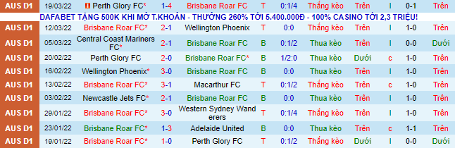 Nhận định, soi kèo Brisbane Roar vs Melbourne City, 15h35 ngày 23/3 - Ảnh 2