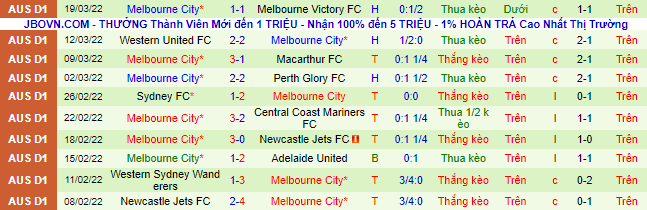 Nhận định, soi kèo Brisbane Roar vs Melbourne City, 15h35 ngày 23/3 - Ảnh 3